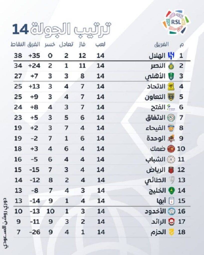 دوري روشن