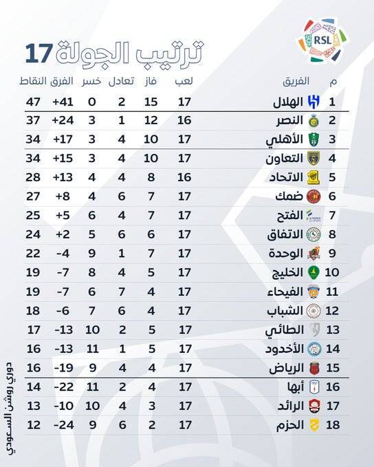 دوري روشن