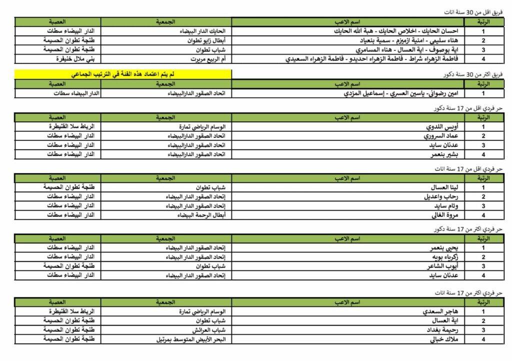 الجامعة الملكية المغربية للتايكوندو تنظم بطولة البومسي والعروض الوطنية لعام 2024