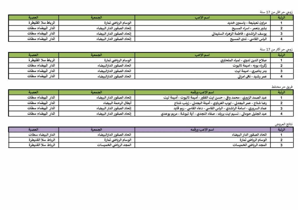 الجامعة الملكية المغربية للتايكوندو تنظم بطولة البومسي والعروض الوطنية لعام 2024