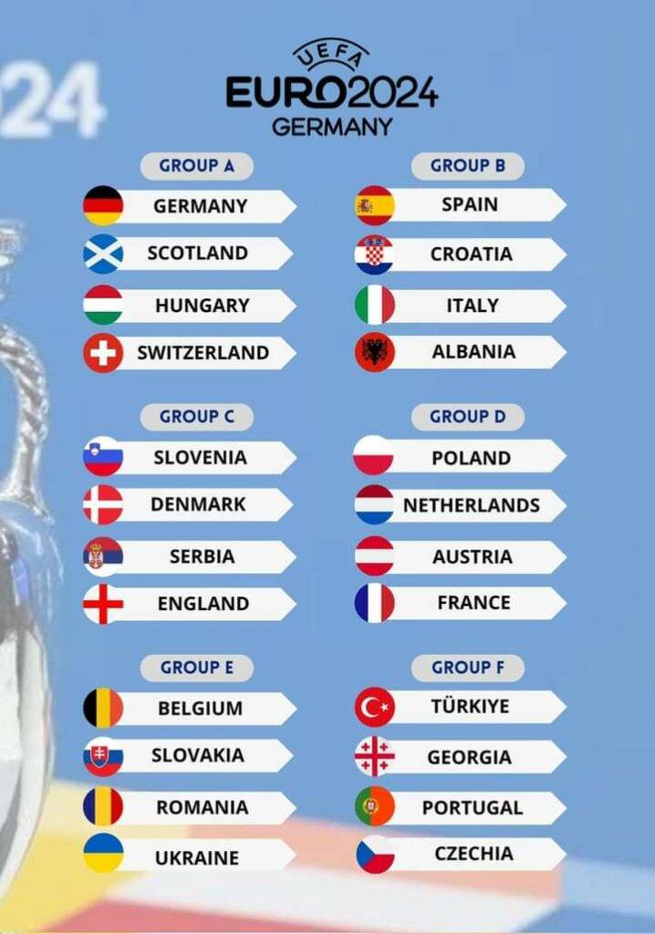تم حسم مشاركة جميع المنتخبات في بطولة يورو 2024 المقررة إقامتها في ألمانيا الصيف المقبل، حيث تأهل المنتخب الجورجي