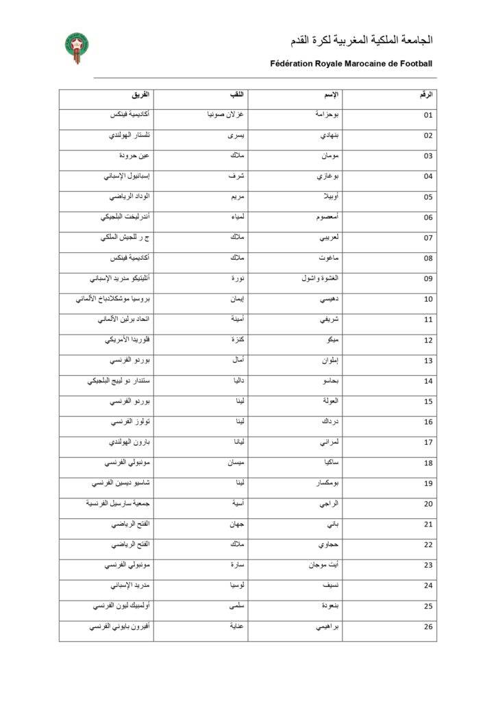 المنتخب الوطني النسوي لأقل من 15 سنة يستعد بتجمع تدريبي